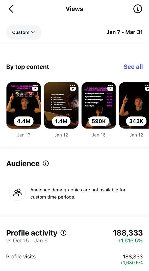 Instagram top content views